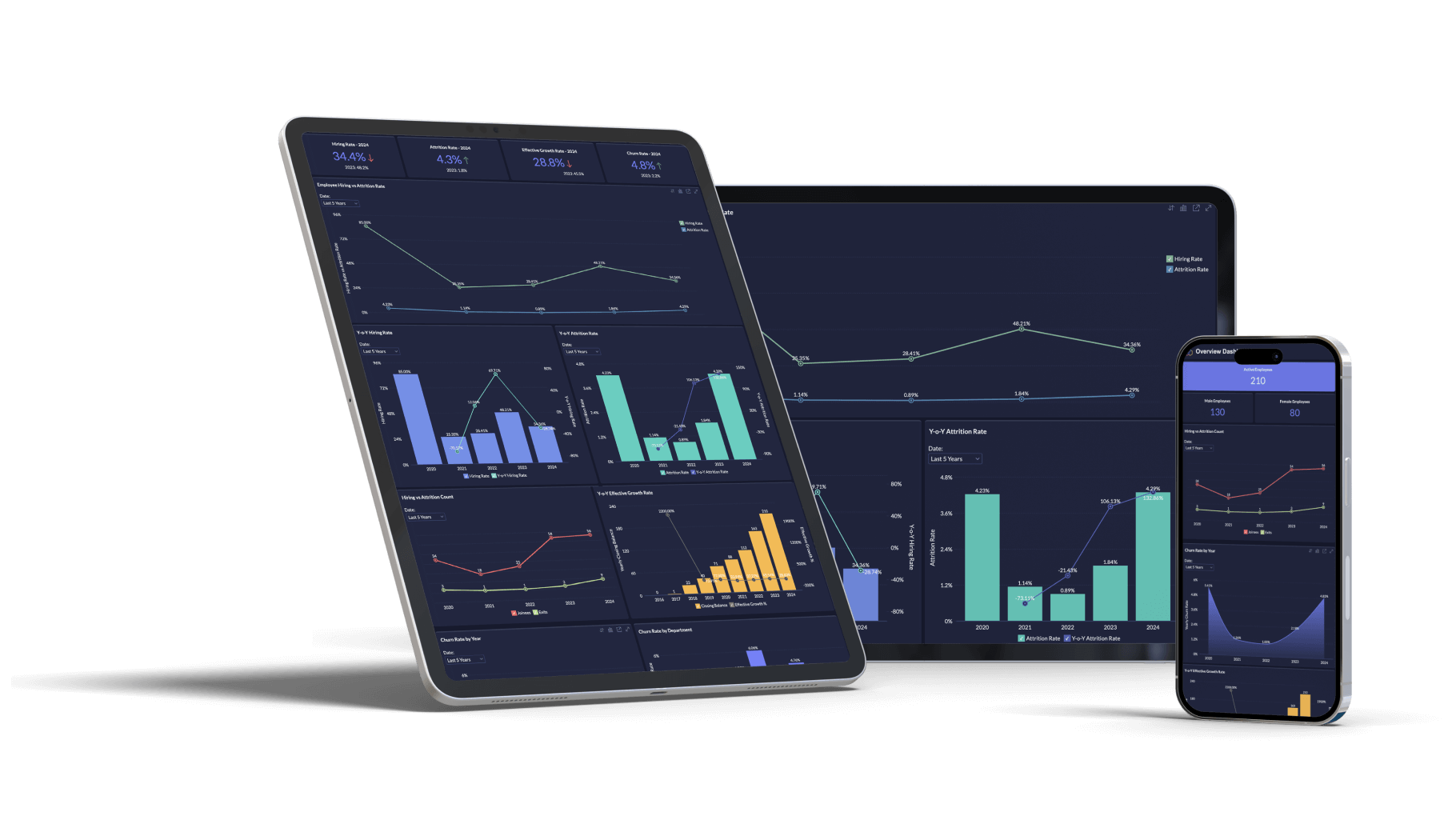 Zoho ANALYTICS