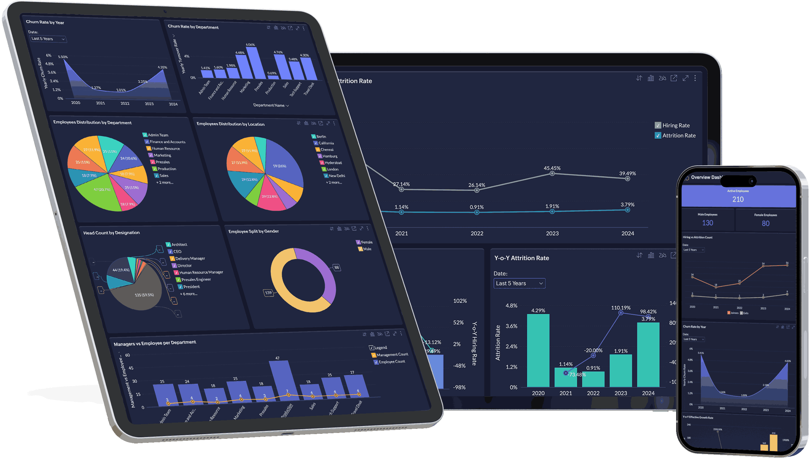 ZOHO EMBEDDED BI