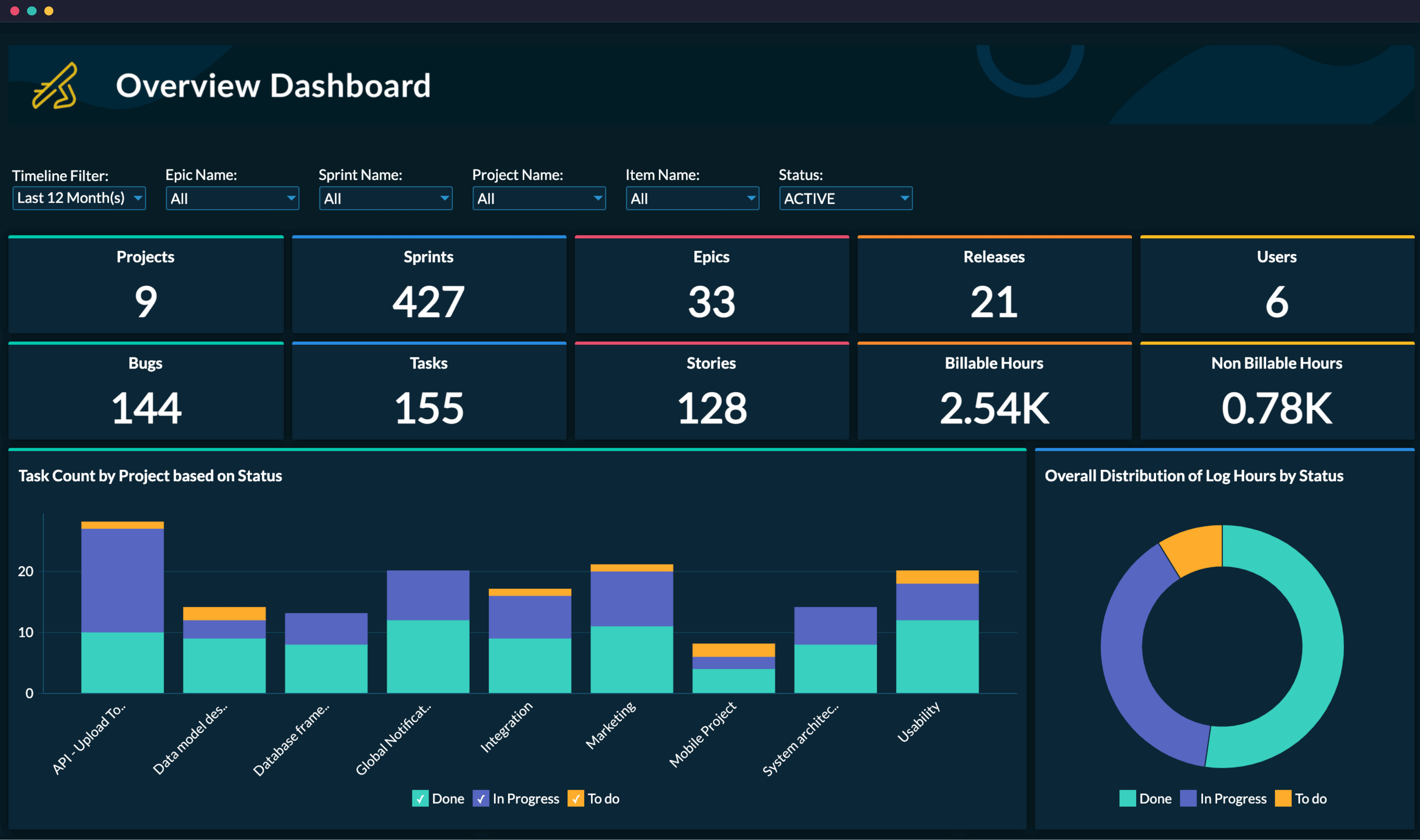 Zoho ANALYTICS