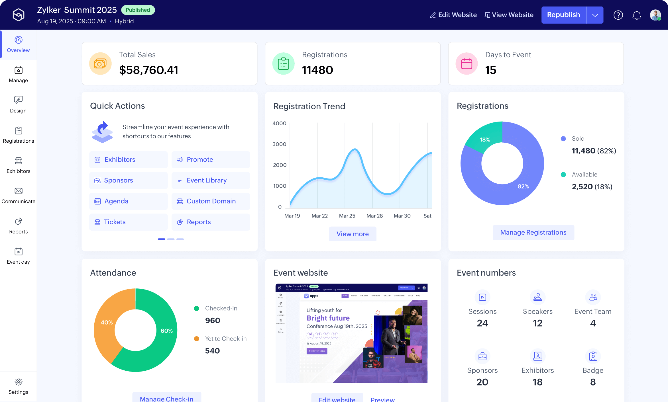 Zoho ANALYTICS