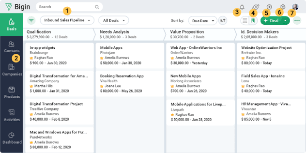 Zoho ANALYTICS