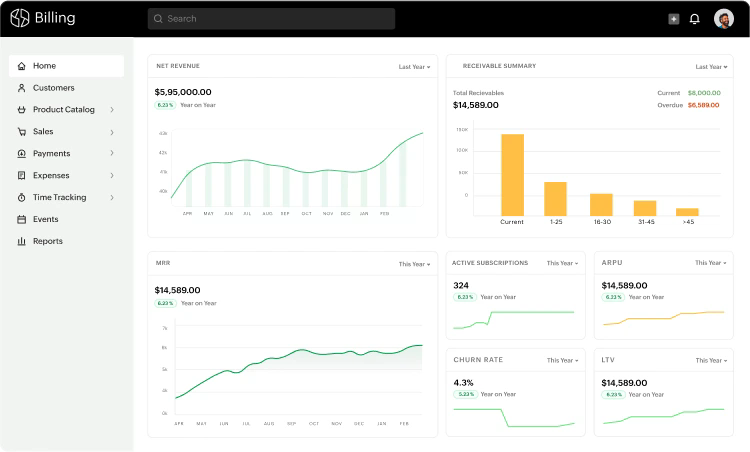 Zoho ANALYTICS