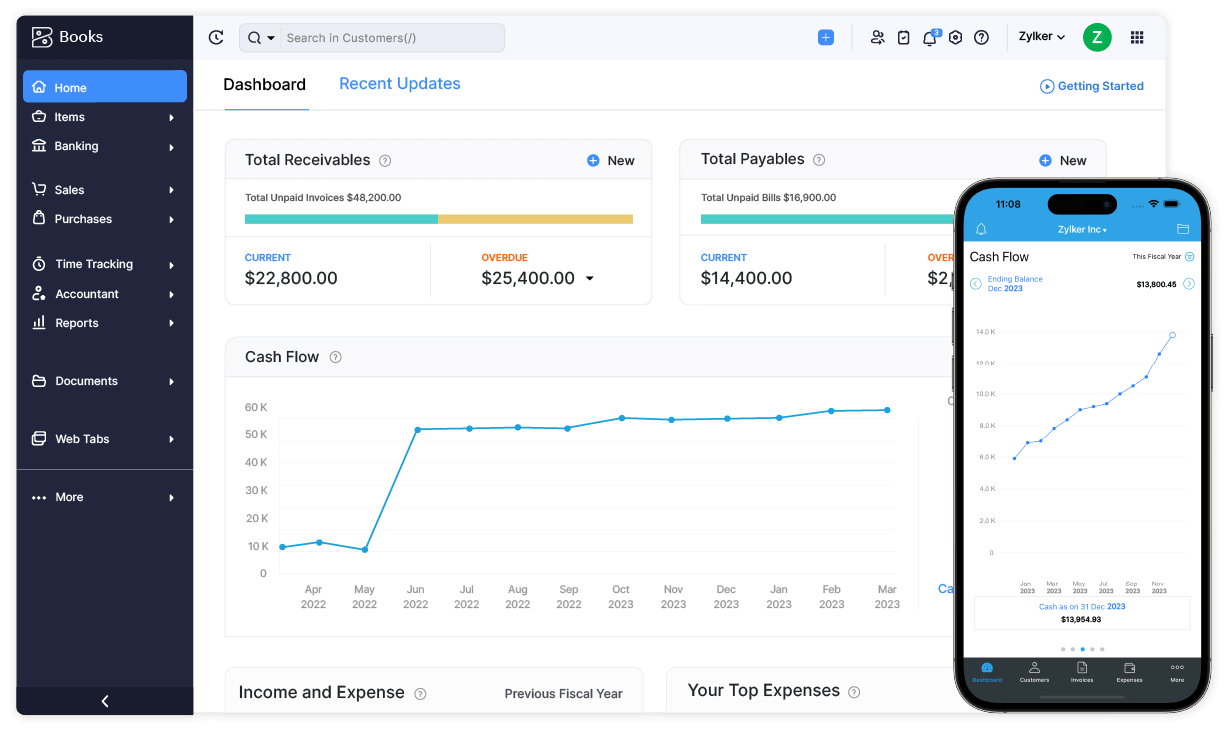 Zoho ANALYTICS