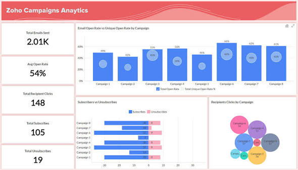 Zoho ANALYTICS