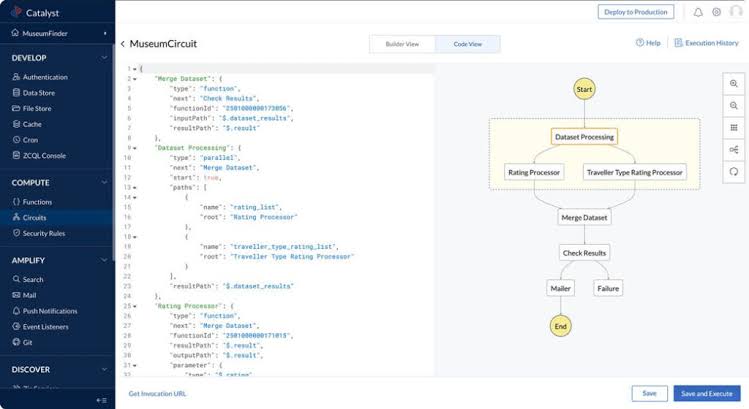 Zoho ANALYTICS