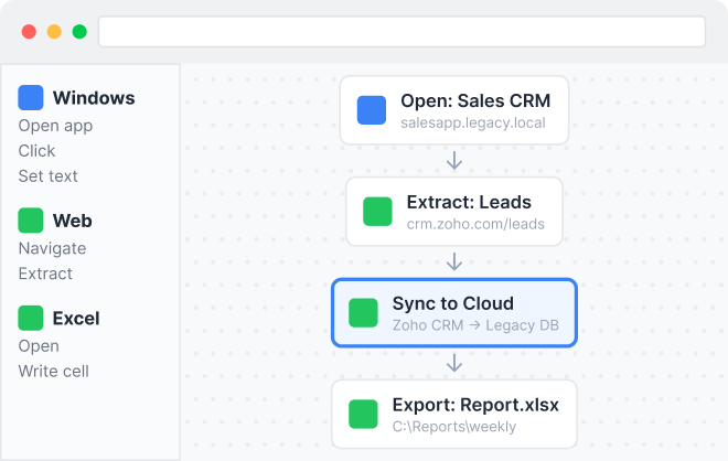 Zoho ANALYTICS
