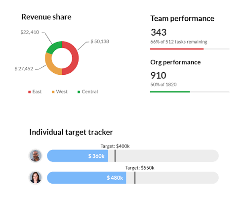 Zoho ANALYTICS