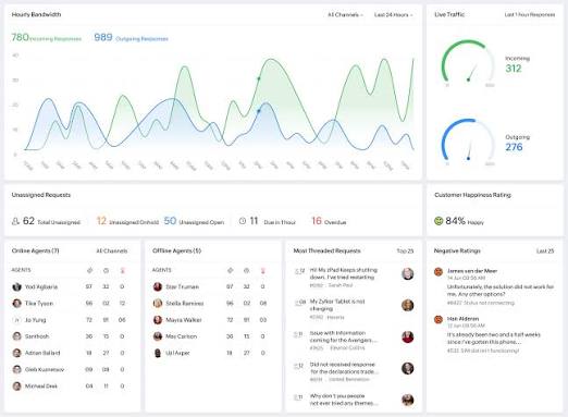 Zoho ANALYTICS