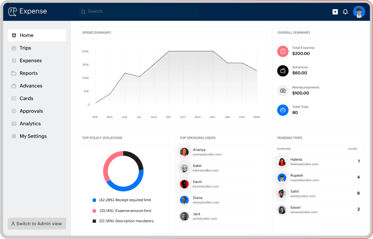 Zoho ANALYTICS