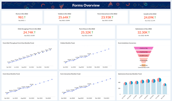 Zoho ANALYTICS