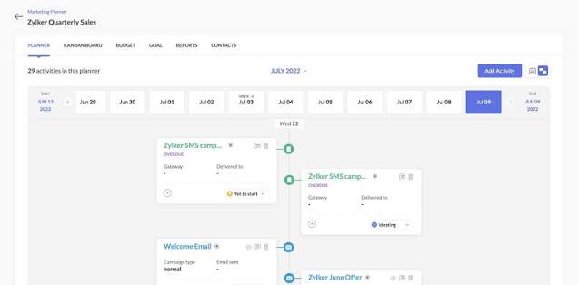 Zoho ANALYTICS