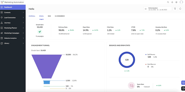 Zoho ANALYTICS