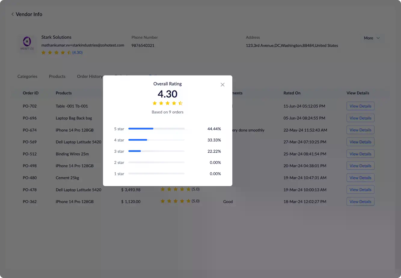Zoho ANALYTICS