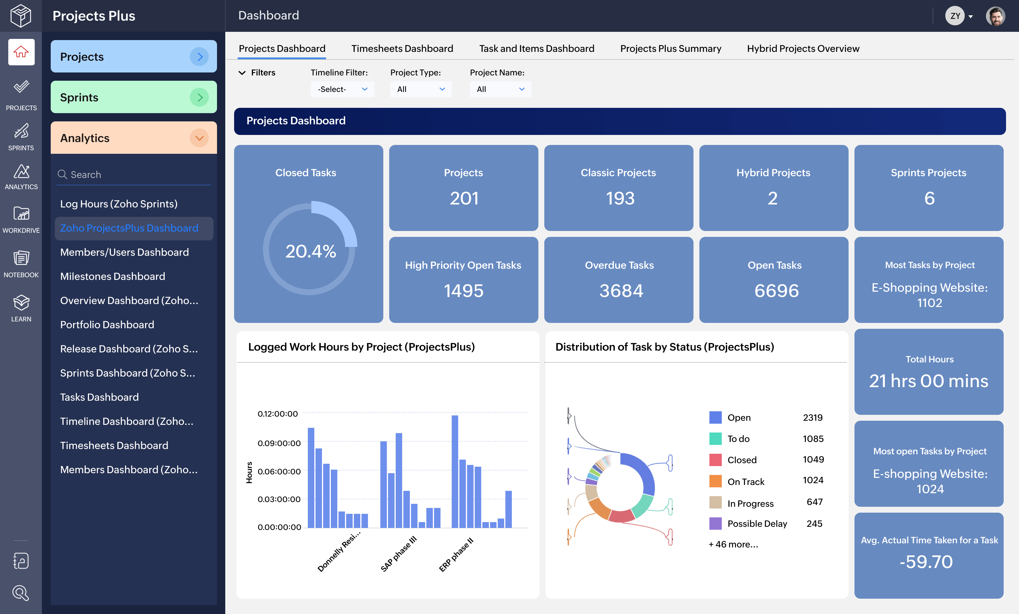 Zoho ANALYTICS