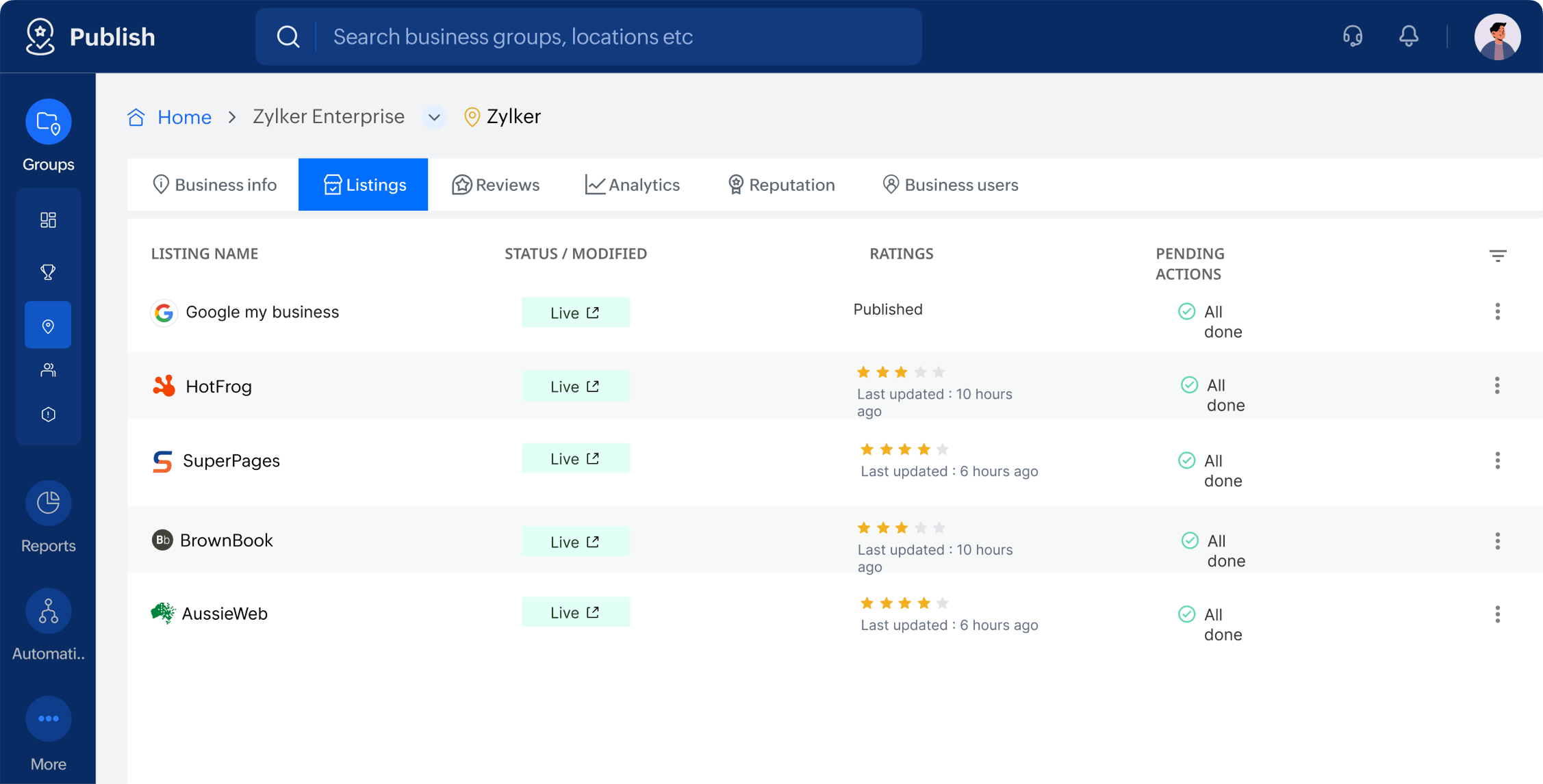 Zoho ANALYTICS
