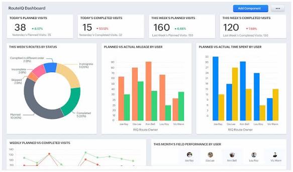 Zoho ANALYTICS
