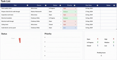 Zoho ANALYTICS
