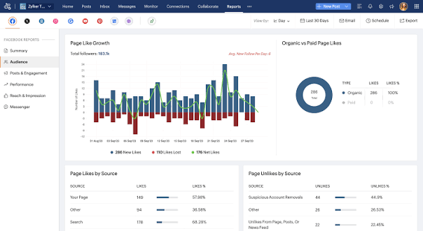 Zoho ANALYTICS