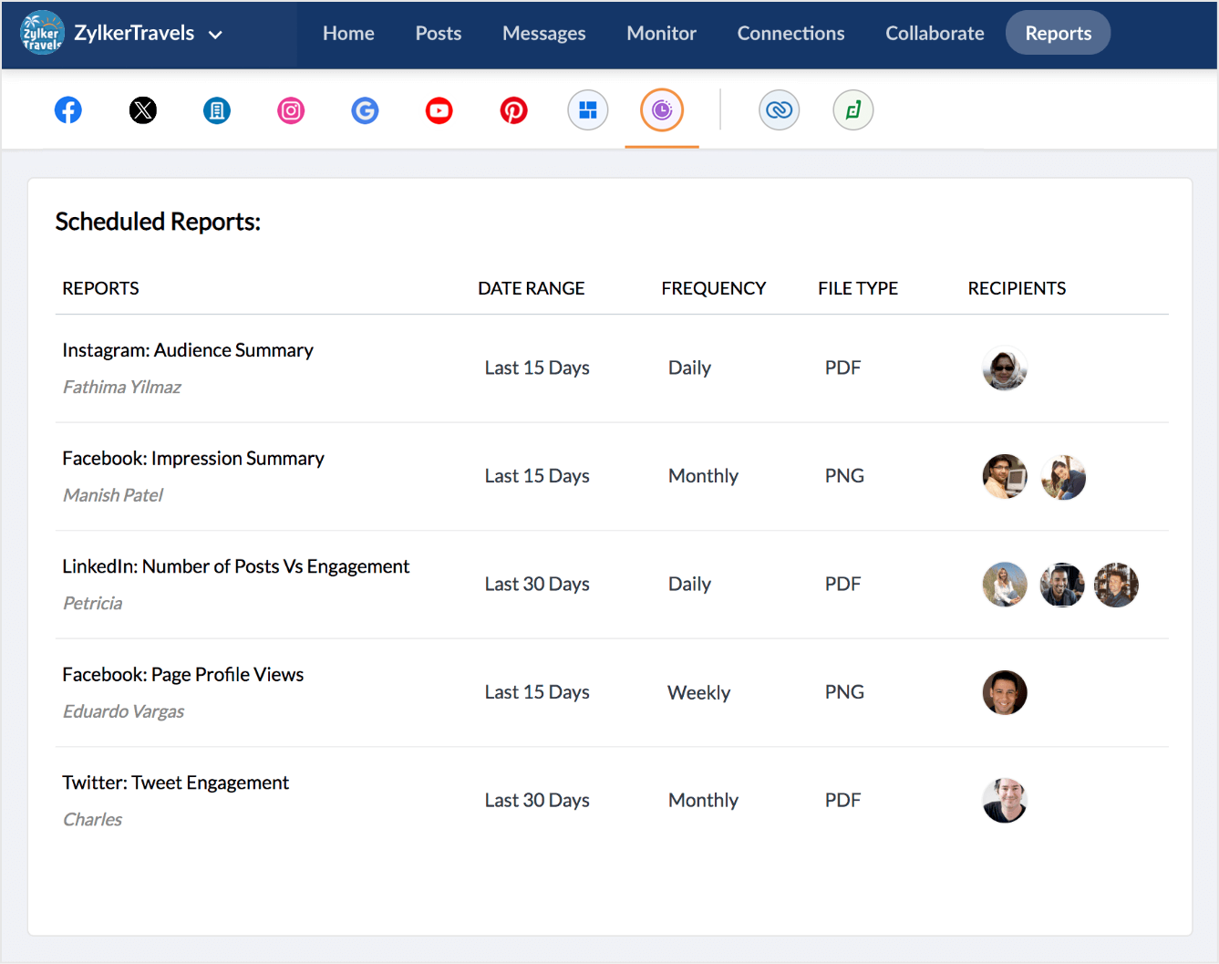 Zoho ANALYTICS