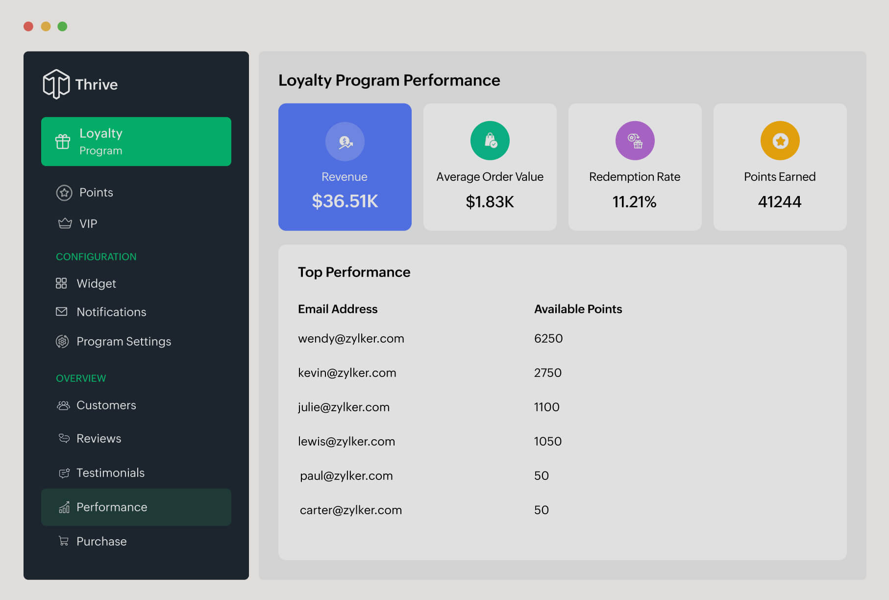 Zoho ANALYTICS