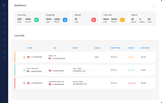 Zoho ANALYTICS