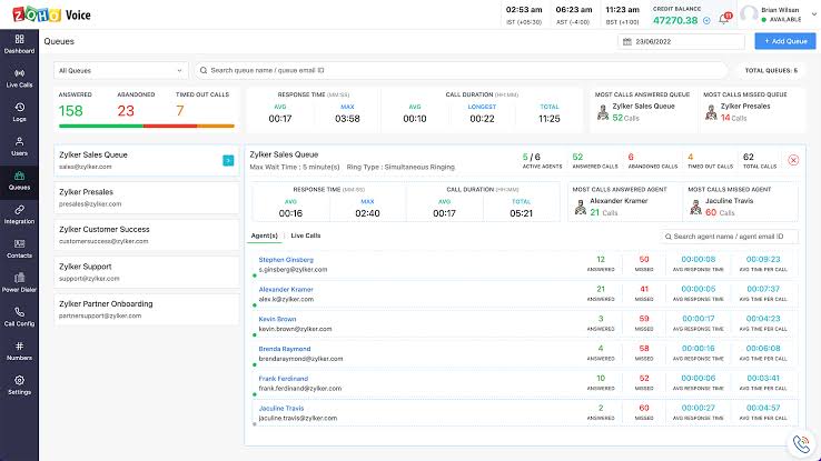 Zoho ANALYTICS