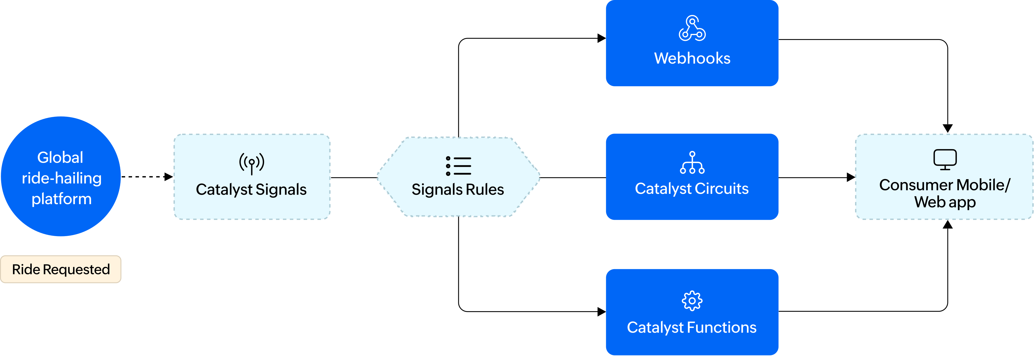 Zoho ANALYTICS